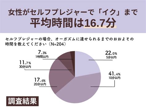 男が気持ちいい体位|女性500人調査！オーガズム達成に最も効果的な体位。